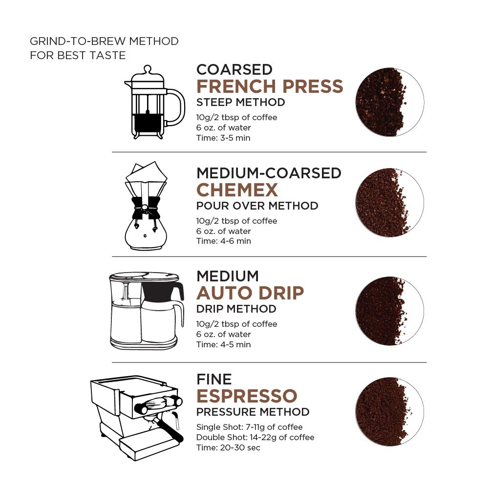 Amazon Fresh, Colombia Ground Coffee, Medium Roast, 32 Oz