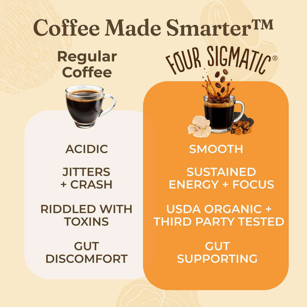 Four Sigmatic Focus Mushroom Coffee | Organic Ground Coffee with Lion's Mane Mushroom and Chaga for Better Focus and Immune Support | 12oz Bag