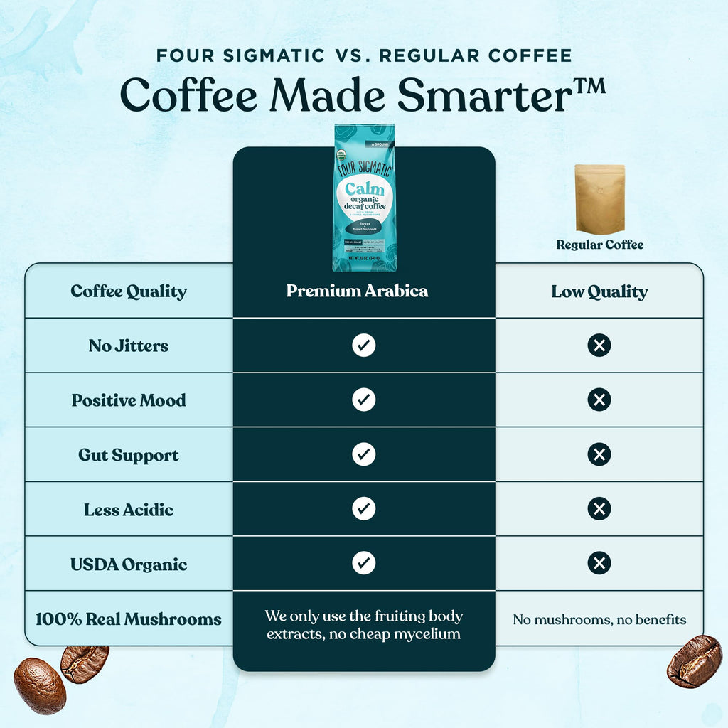 Four Sigmatic Focus Mushroom Coffee | Organic Ground Coffee with Lion's Mane Mushroom and Chaga for Better Focus and Immune Support | 12oz Bag